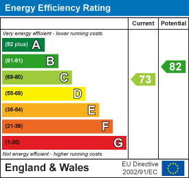 EPC for Osprey, Orton Goldhay, Peterborough