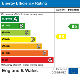 EPC for Swanspool, Ravensthorpe
