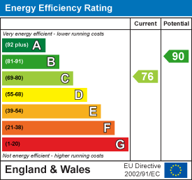 EPC for Muntjac Close, Bretton, Peterborough