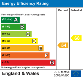 EPC for Hyholmes, Bretton, Peterborough