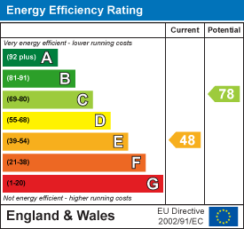 EPC for Celta Road, Peterborough