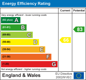 EPC for Oundle Road, Peterborough