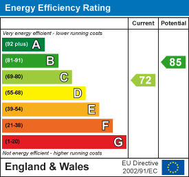 EPC for Langley, Bretton, Peterborough