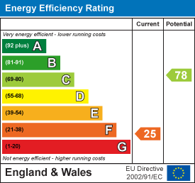EPC for Francis Gardens, Peterborough