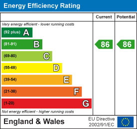 EPC for Chadburn, Paston, Peterborough