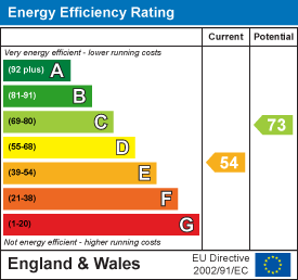 EPC for Lincoln Road, Peterborough
