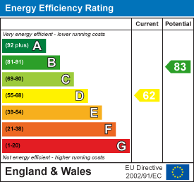 EPC for Enfield Gardens, Peterborough