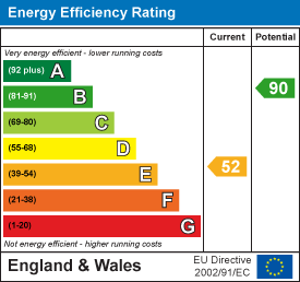 EPC for Tirrington, Peterborough