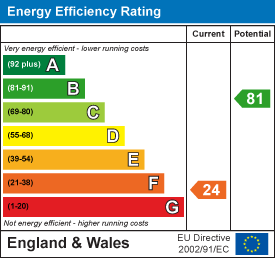 EPC for Paston Lane, Peterborough
