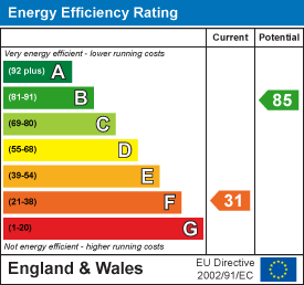 EPC for Main Road, Deeping St. Nicholas, Spalding