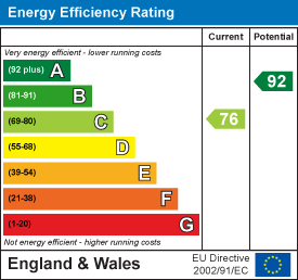 EPC for Littleworth Park, Deeping St Nicholas