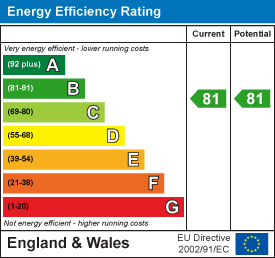 EPC for Manning Road, BOURNE