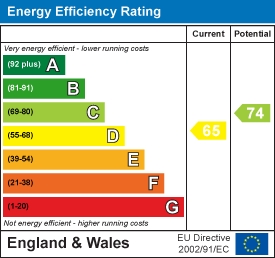 EPC for Meadowgate, Bourne
