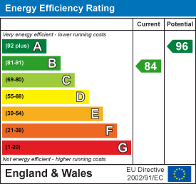 EPC for Taunton Road, Bourne