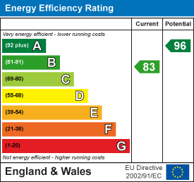 EPC for Bellamy Way, Bourne