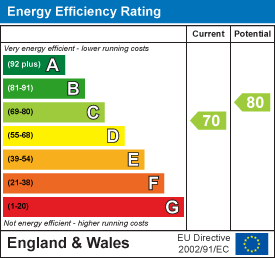 EPC for Tennyson Drive, Bourne