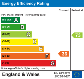 EPC for Market Place, Corby Glen