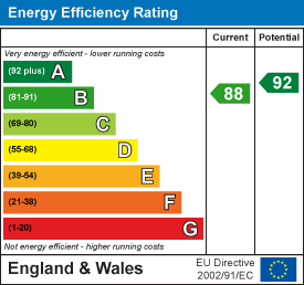EPC for Westwood Drive, Bourne
