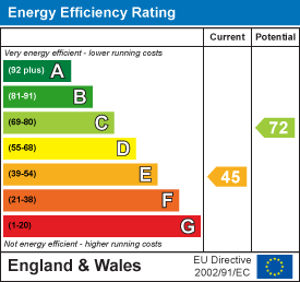 EPC for Chapel Lane, Folkingham, Sleaford